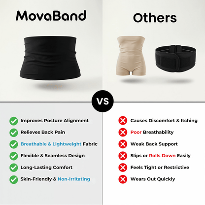 MovaBand – Posture Supporter